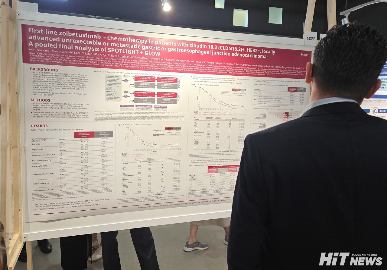 유럽종양학회 연례학술대회(ESMO 2024) 포스터 발표 현장에서 한 참가자가 졸베툭시맙+항암화학슬롯사이트사이트 관련  3상 임상인 SPOLIGHT 및 GLOW 연구 통합분석 결과를 담은 포스터를 보고 있다. / 사진=황재선 기자