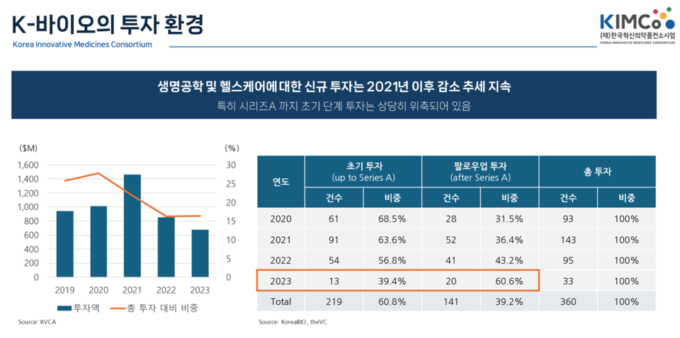 출처=한국혁신의약품컨소시엄