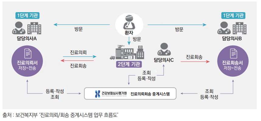 카지노 사이트