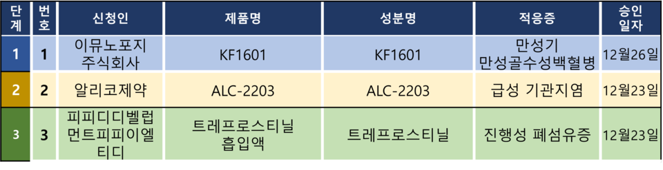 슬롯사이트 지니