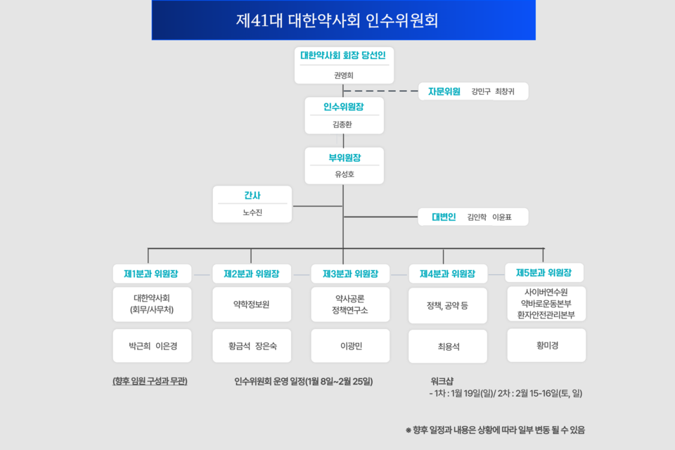 제41대 대한약사회 카지노 룰렛 사이트 명단