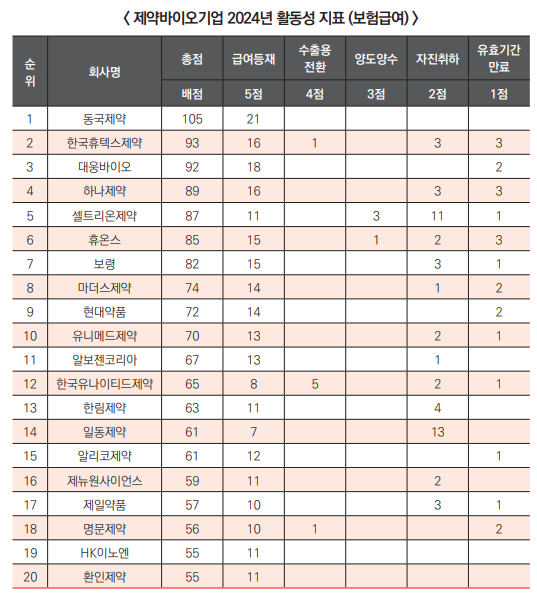 사설 바카라