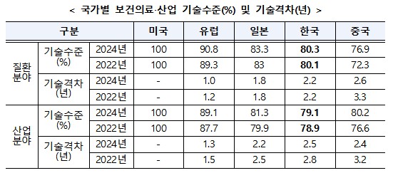 자료=보건복지부