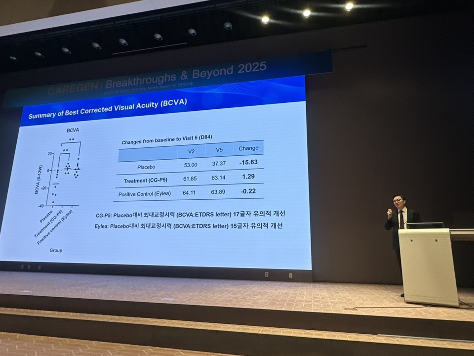 CG-T5의 임상 1상 중간 결과를 정용지 대표가 발표하고 있다. / 사진=심예슬 기자 