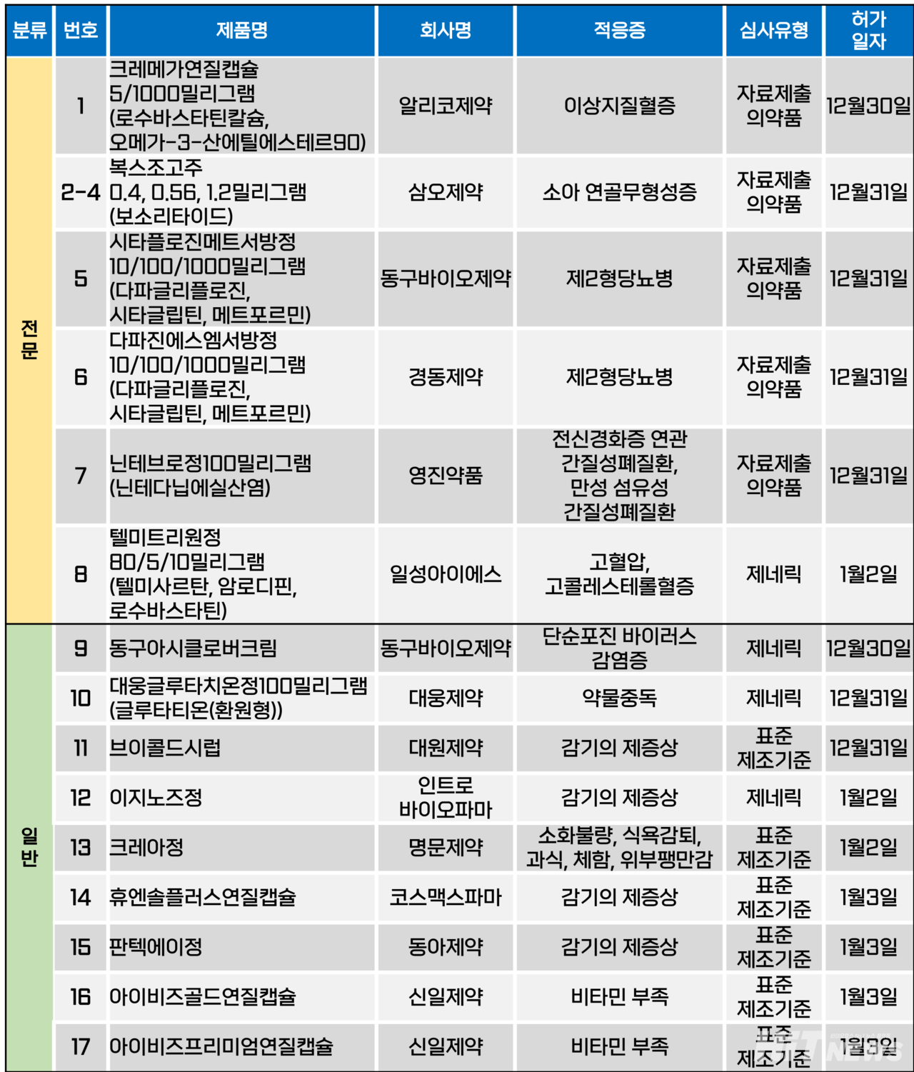 카지노 입플