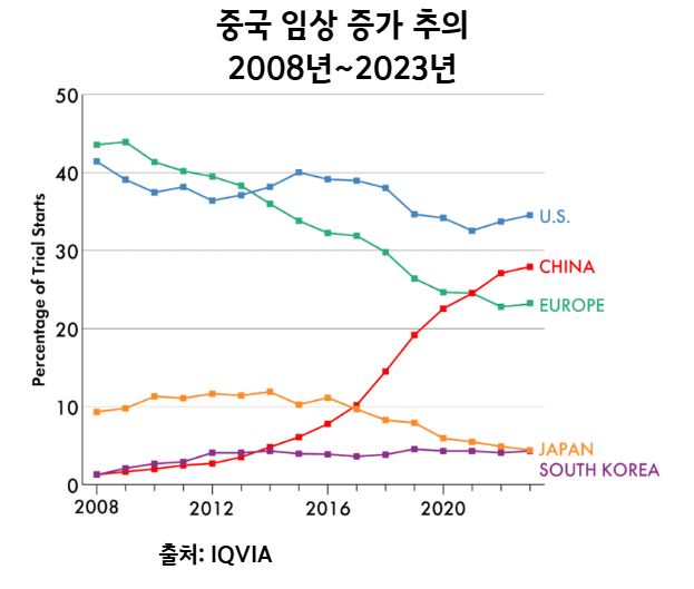 IQVIA 출처 기반 Canva 생성 이미지 / 그래픽=심예슬 기자