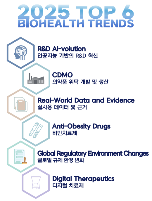 출처= 한국바이오의약품협회 '2025바이오헬스트렌드'