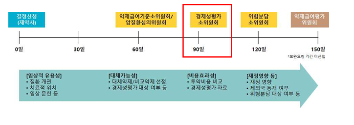 해시 게임 바카라