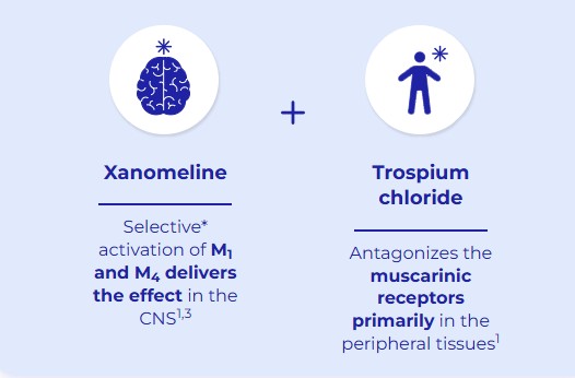 Cobenfy 약물 설명 / 출처=cobenfyhcp