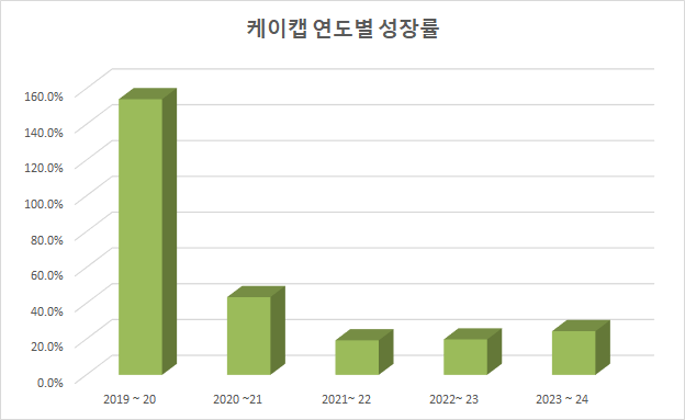 바카라 가상머니 사이트 구강붕해정 포함.