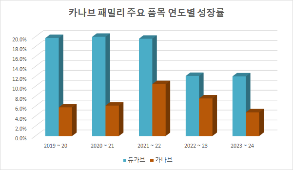 바카라 가상머니 사이트