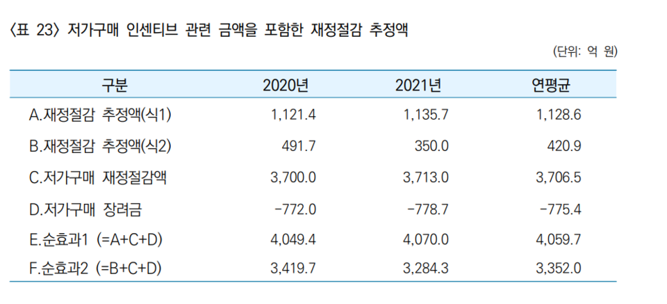 출쳐 = 온라인카지노추천 약가인하 제도 효과평가를 통한 종합적 개선방안 마련 연구