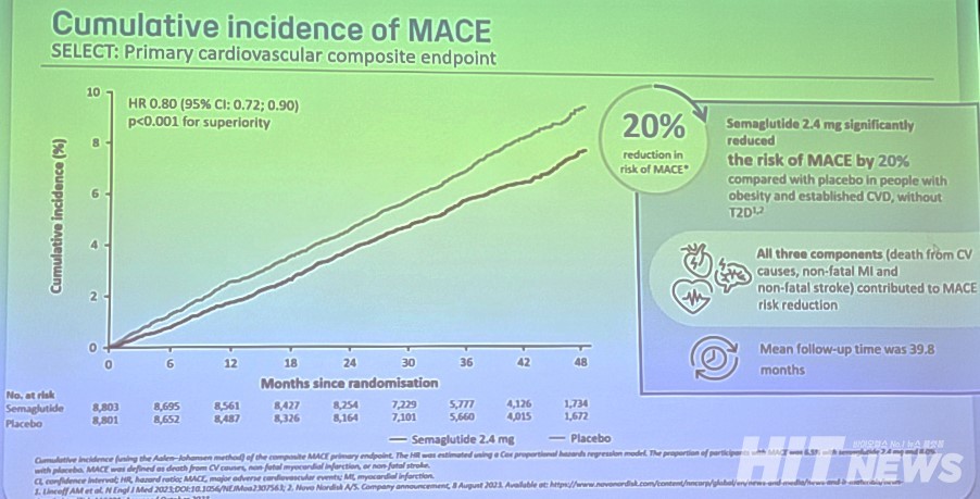 MACE Incidence Results from the 카지노 슬롯 머신 규칙 SELECT Study