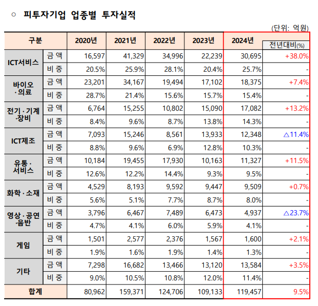 에볼루션 카지노 사이트