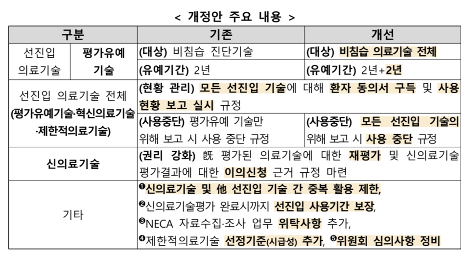 복지부, 신의료기술평가에 관한 규칙 개정안 입법예고