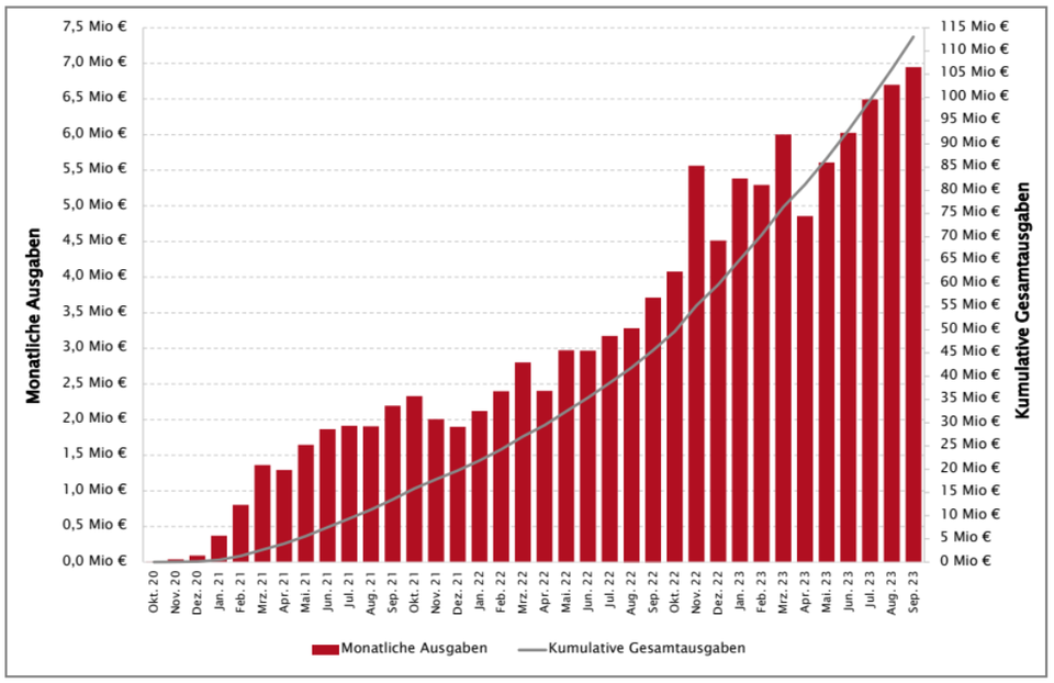 독일 디지털치료기기 연례 보고서(2024.2.)