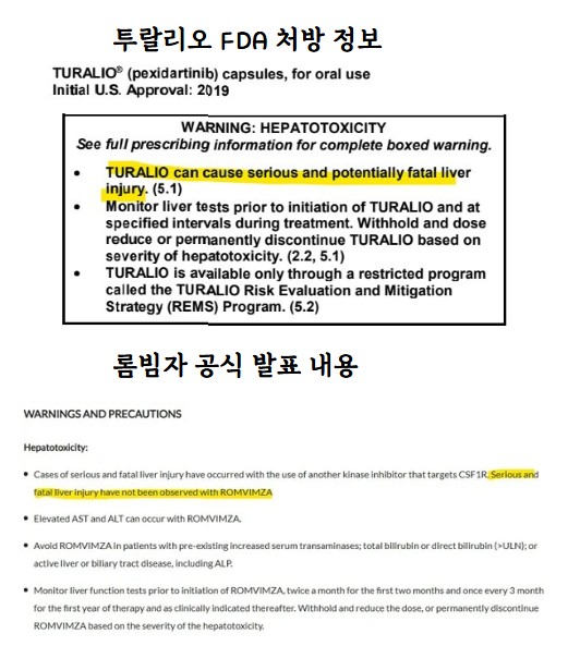 투랄리오 및 롬빈자 부작용 명시 내용 / 출처=(위)FDA, (아래)슬롯사이트 볼트 메이저제약