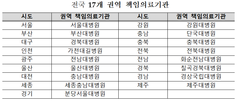 출처= 보건복지부