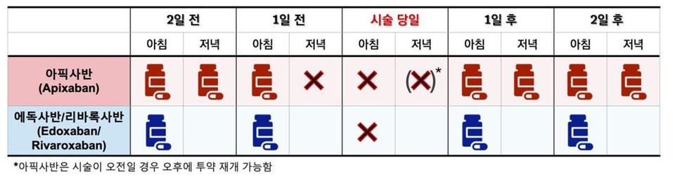 PERIXa 프로토콜에 따른 프라그마틱 슬롯사이트 중단 및 재개 방법