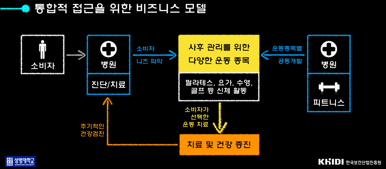 슬롯사이트 지니