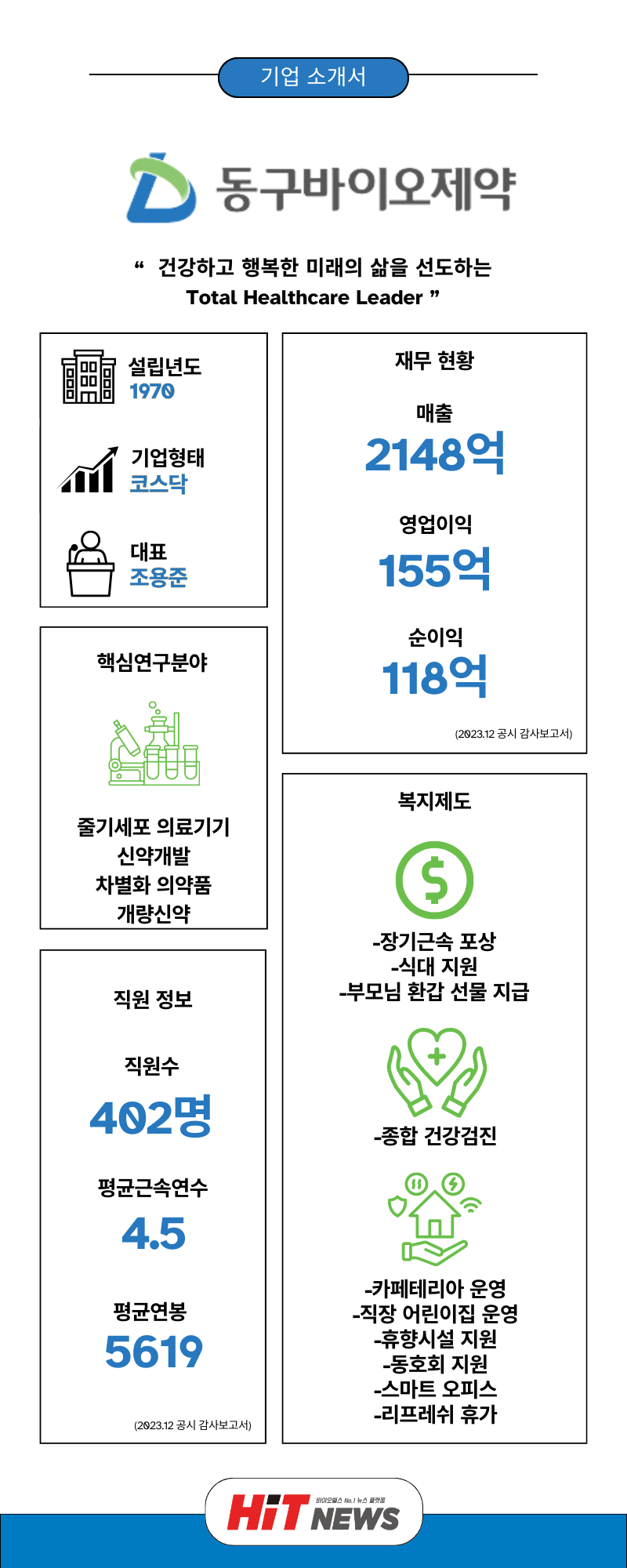 채용 원픽] 동구바이오제약, 마케팅·BD·RA·CSO(~3/3일) < HIT JOB < 기사본문 - 히트뉴스