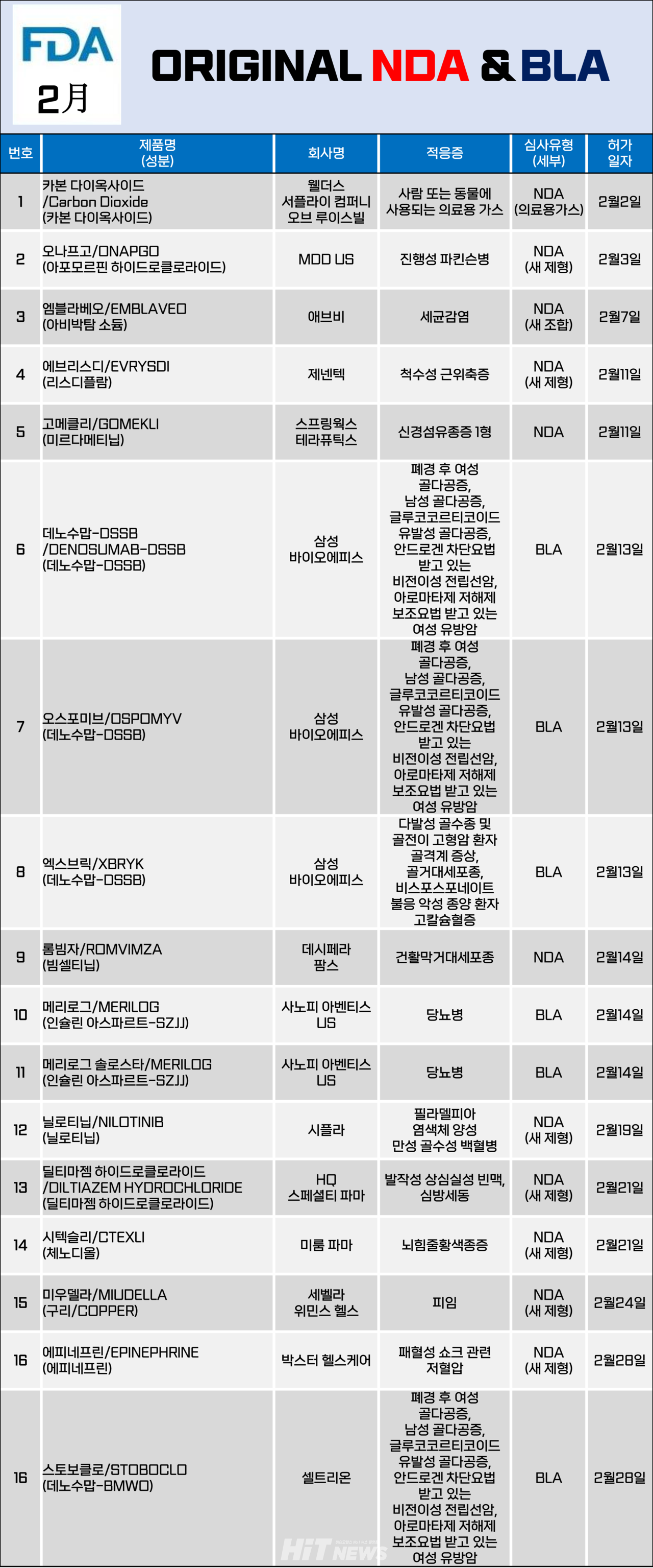 카지노 엘에이