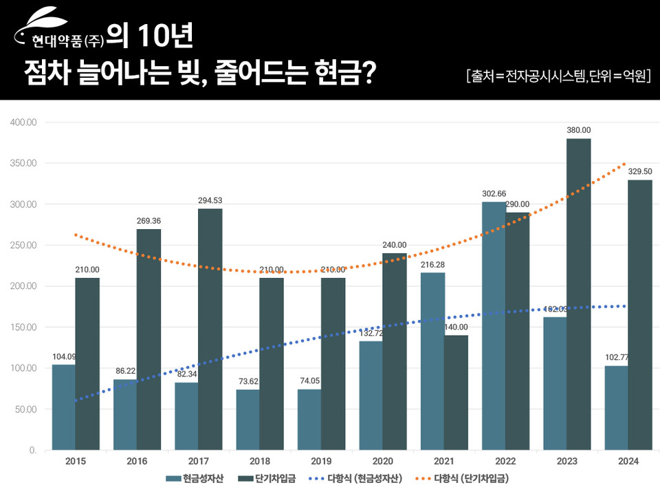 도표=이우진 수석기자