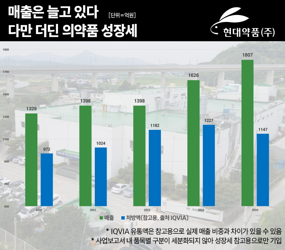 도표=이우진 수석기자