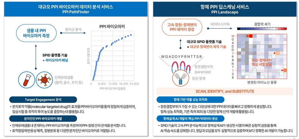 메이저 바카라 사이트 Pathfinder, 메이저 바카라 사이트 Landscape 개요 / 자료=프로티나