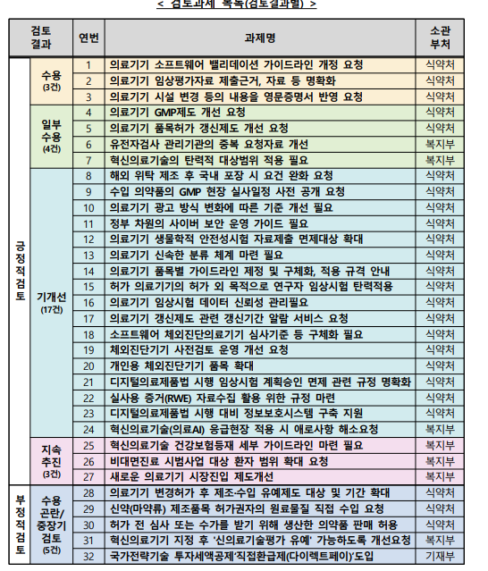 제공 = 보건복지부