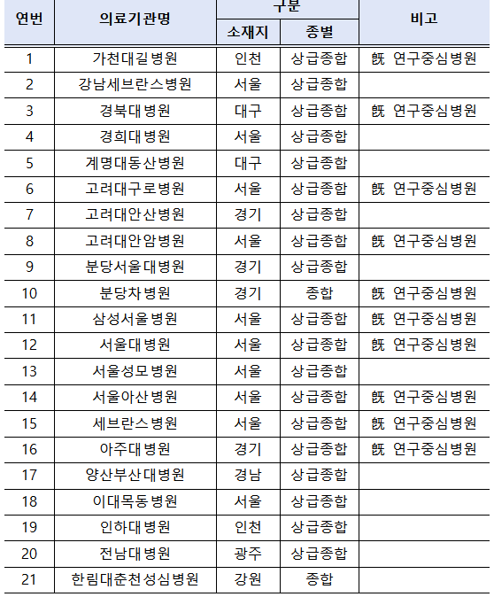 온라인 카지노 합법 사이트