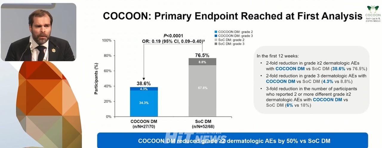 27일(현지시간) 프랑스 파리에서 개최된 유럽폐암학회(ELCC)에서 니콜라스 지라드(Nicolas Girad) 베르사유 생 쿠엔틴대학 호흡기의학 교수는 코쿤(COCOON) 연구의 1차 중간분석 결과를 발표했다. / 사진=ELCC 2025 발표화면 캡처