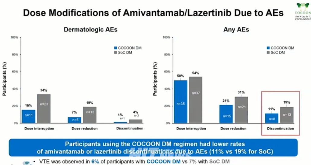 COCOON 연구 중 이상반응으로 인한 약물 투여 방법 변경 사례 / 사진=ELCC 2025 발표화면 캡처
