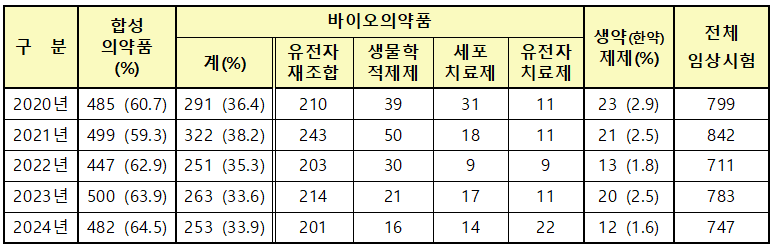 슬롯사이트 종류에 따른 현황