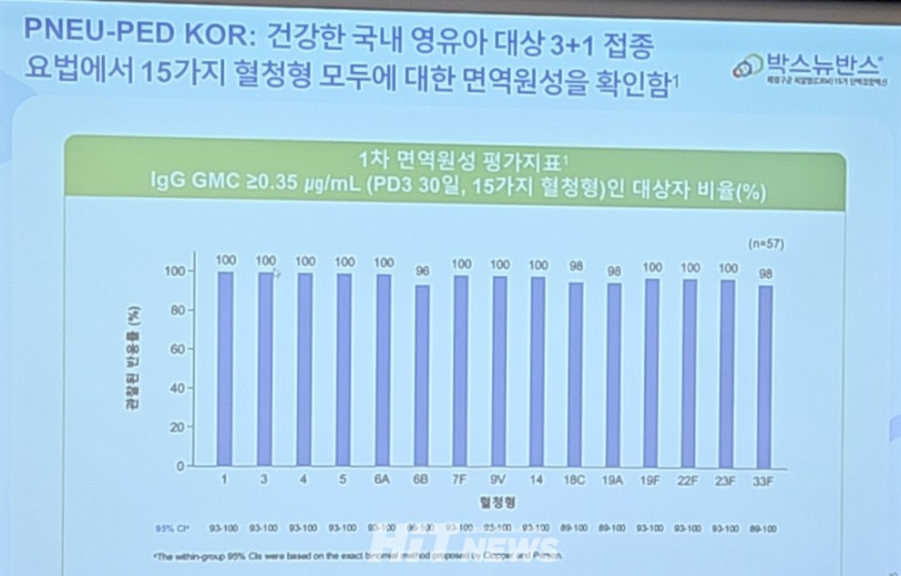 바카라보라