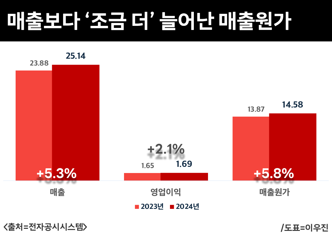 슬롯사이트 네임드카지노