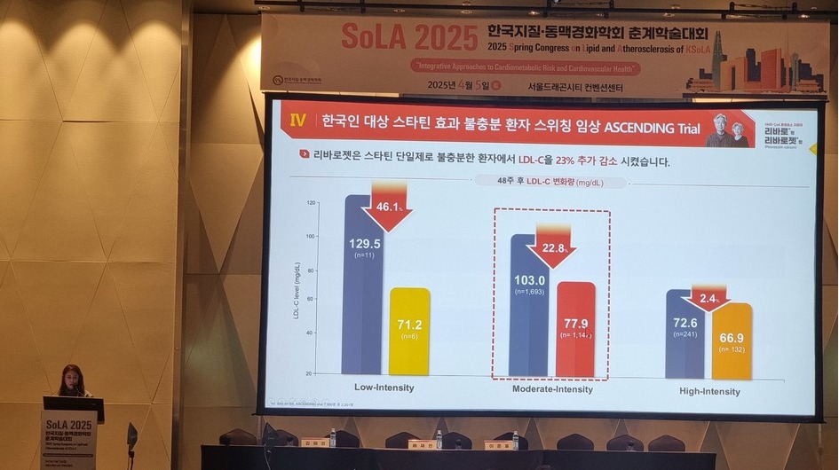 세브란스병원 김혜경 교수가 '리바로젯' 전환 유효성과 안전성에 대해 설명하고 있다 / 사진=JW중외제약