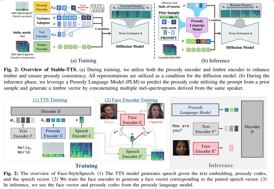 채택된 2편의 논문 중 주요 결과 / 출처=에이아이트릭스