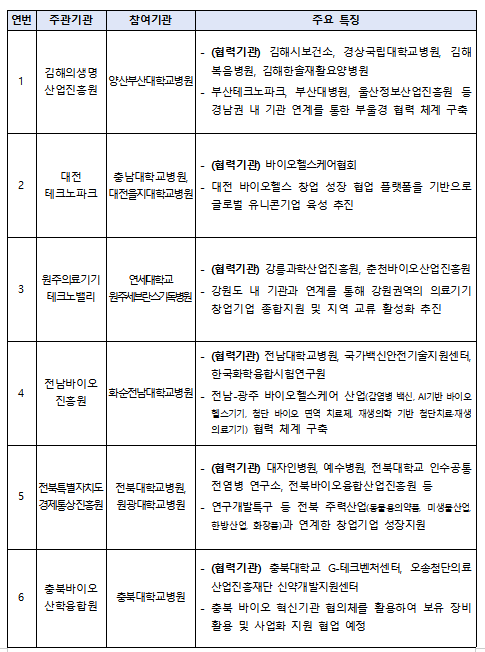 출쳐 = 보건복지부