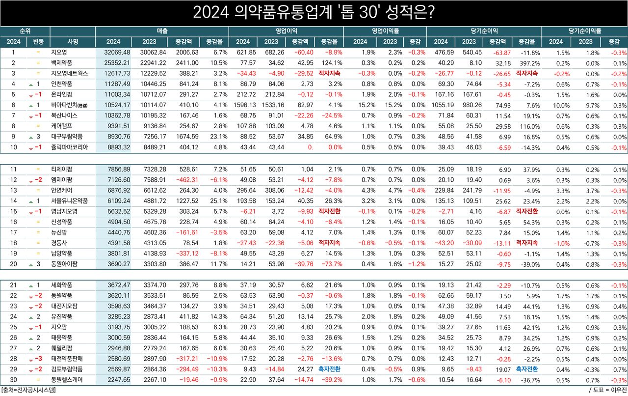 카지노 칩