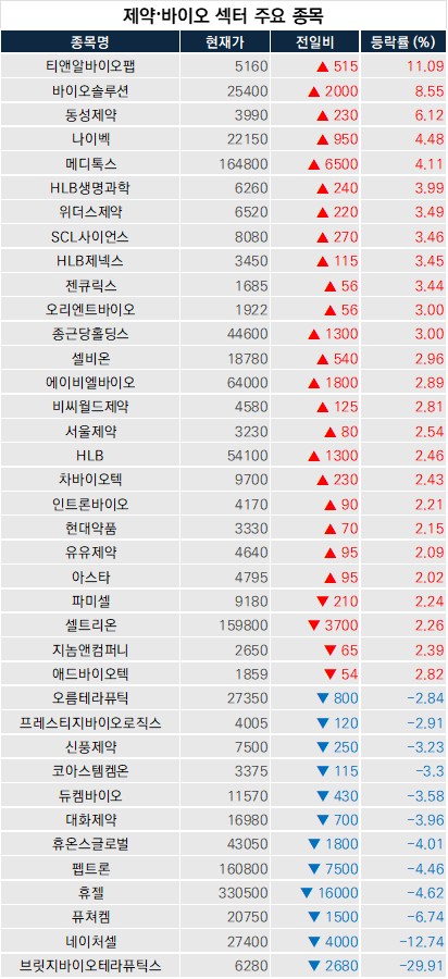 출처 = 한국거래소