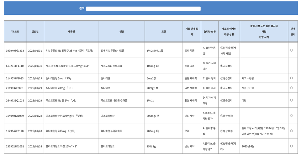 일본제네릭제약협회 내 공급시스템 사이트 내 일부 캡쳐화면(이해를 돕기 위해 번역기 사용). 의약사는 물론 일반 국민들이 현재 제품의 재고상태와 출하상황, 부족시 출하 예정월, 관련 내용의 서면 정보 제공 여부 등을 제공하고 있다. 품목은 약 5900여 품목에 달한다.