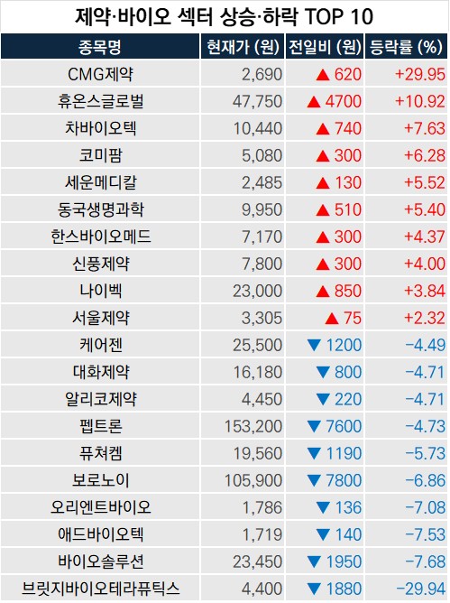 출처=한국거래소