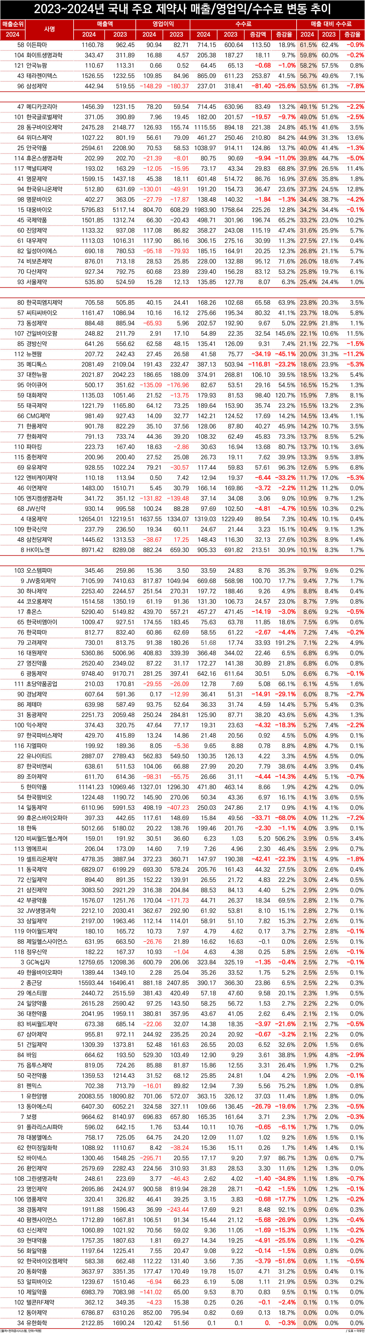 카지노 잭팟
