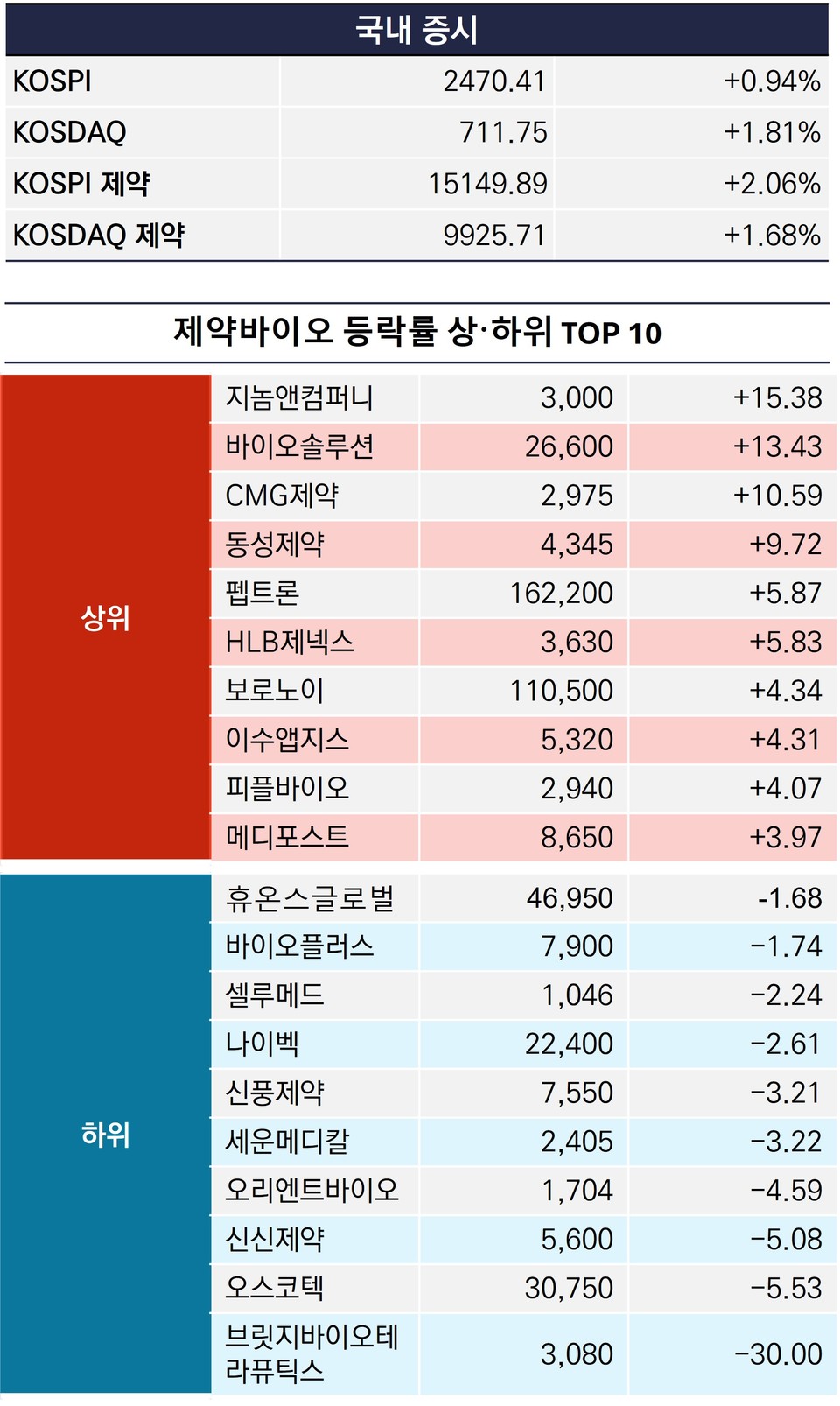 출처=전자거래소, 김선경 기자 가공