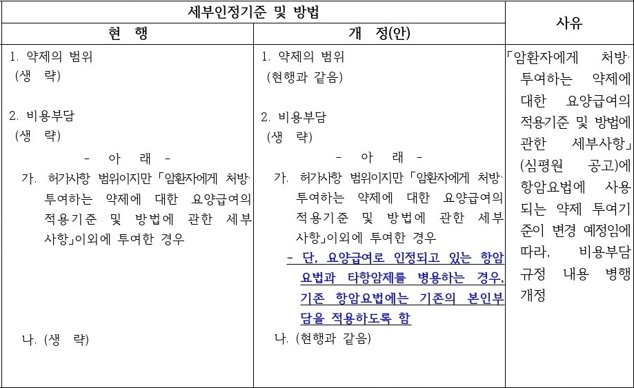 복지부는 지난 17일 ‘요양바카라 카지노의 적용기준 및 방법에 관한 세부사항’ 일부개정안을 행정예고했다.