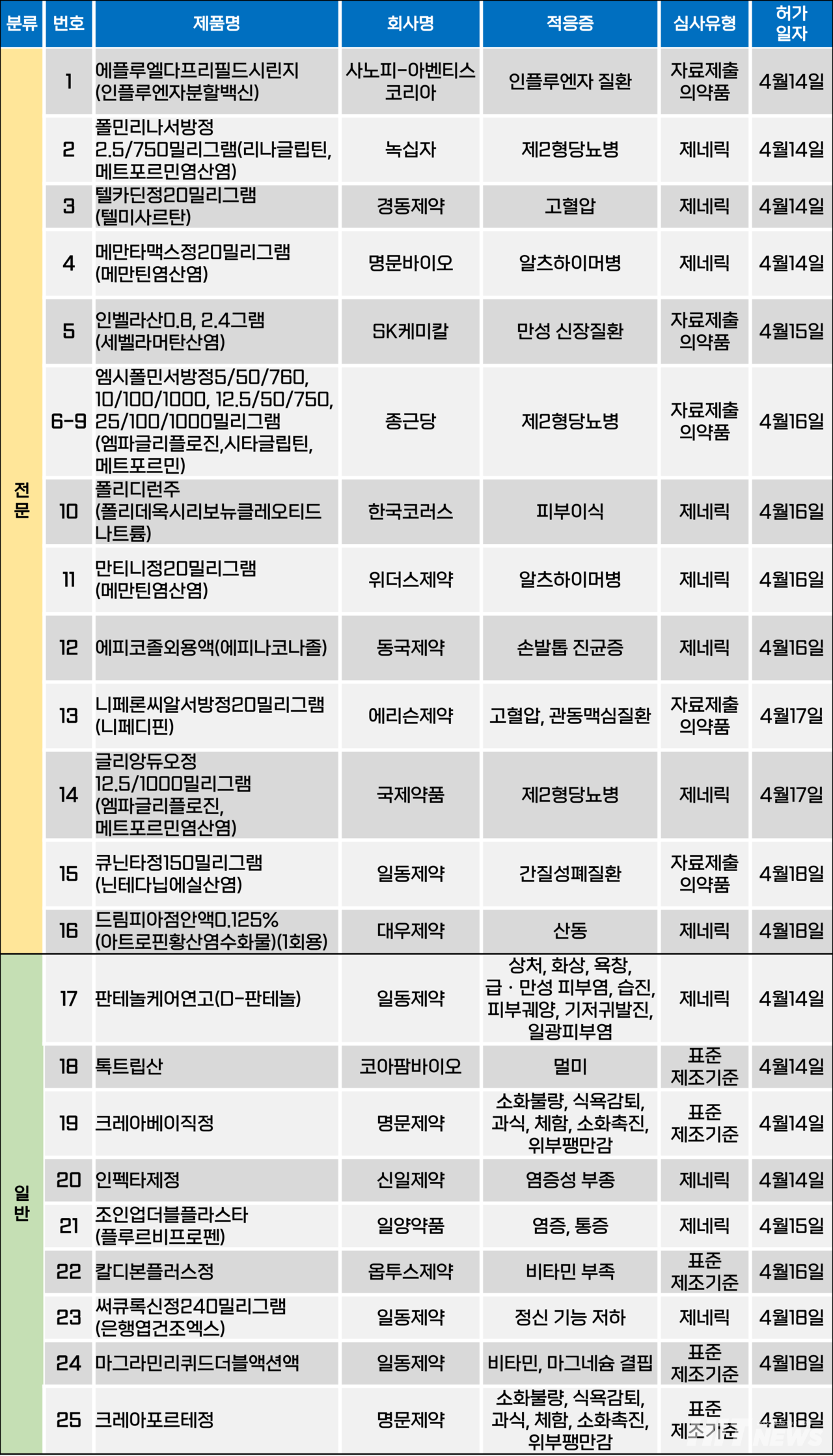 카지노 토토