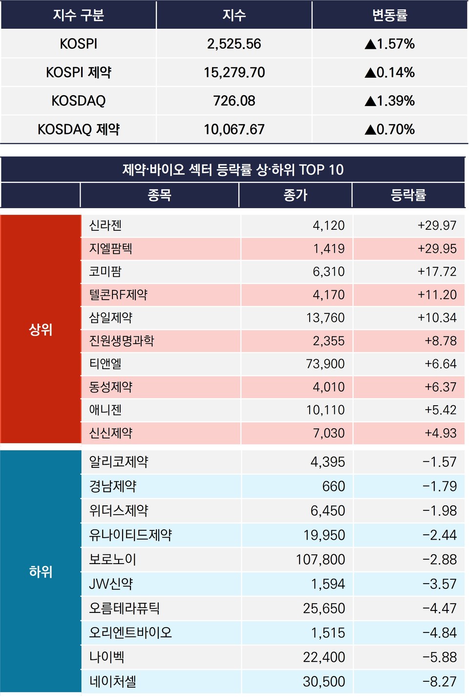 온라인카지노추천