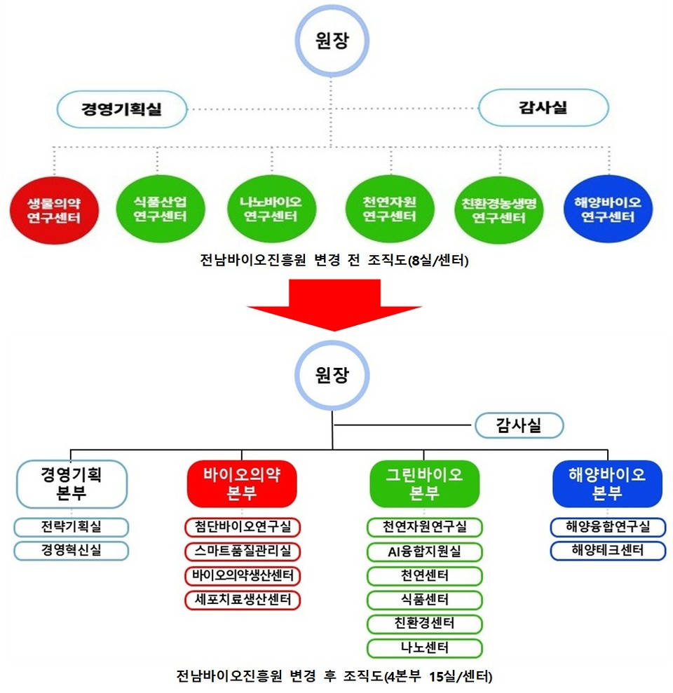 안전한 바카라 사이트