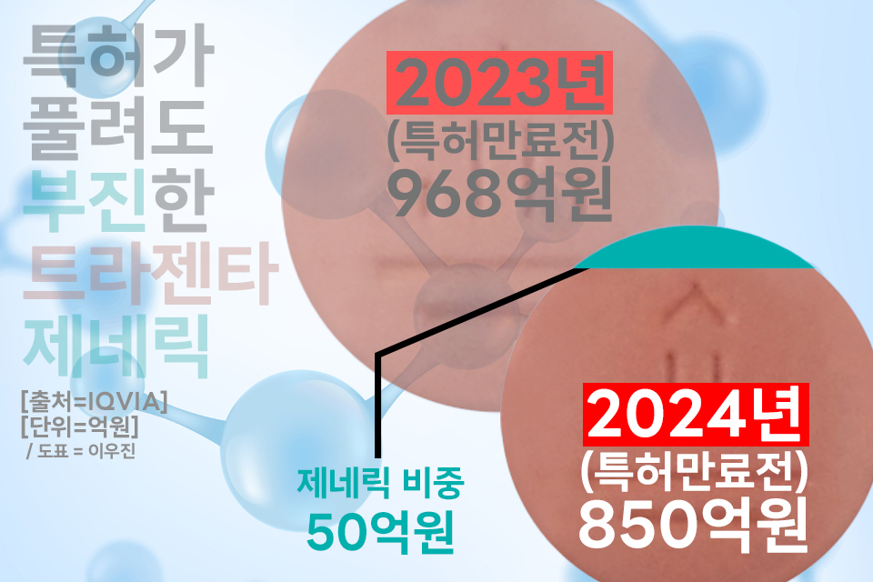 바카라 게임 사이트